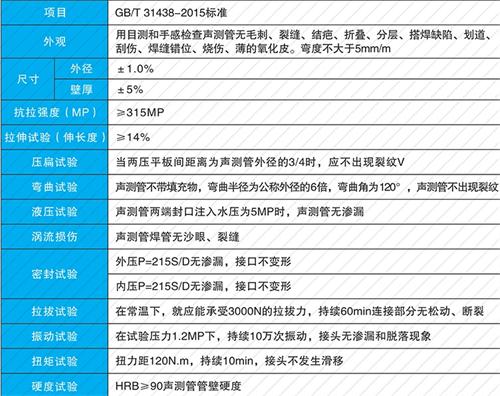 围场钳压式声测管性能特点
